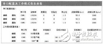 基于樹莓派的串口服務器設計