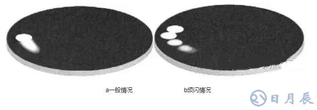 LED光源頻閃產生的原因及解決方案