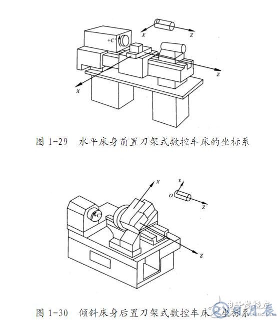 數控車床編程入門知識