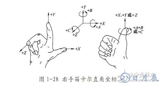 數控車床編程入門知識