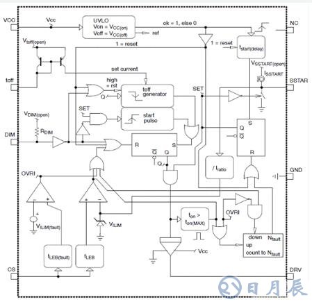 On Semi公司推出了LED驅動器評估板NCL30051電路解決方案