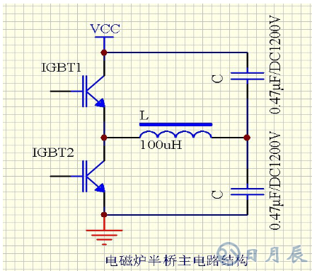 區分電磁加熱器全橋與半橋控制板？