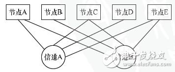 基于FPGA的車電總線通信設計方案