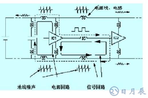 列車車載系統高速數字電路的抗干擾設計