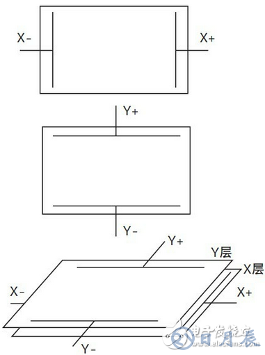 基于觸摸屏的LED驅動電路設計