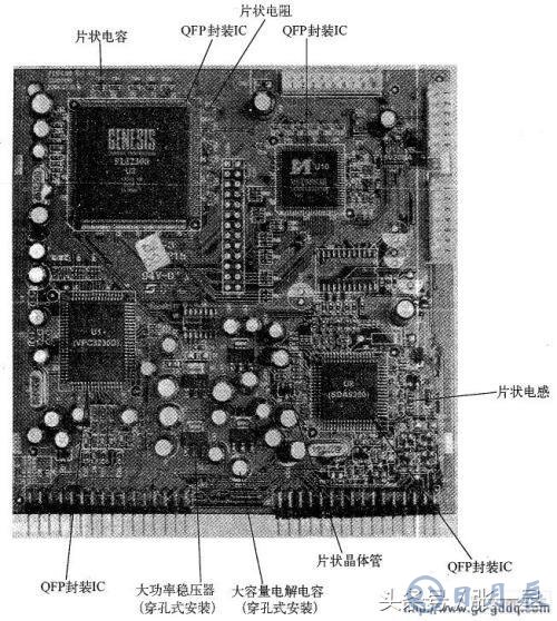 元件電路板安裝順序及安裝要領