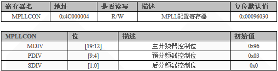 單片機定時器中斷原理及s3c2440的定時器使用方法