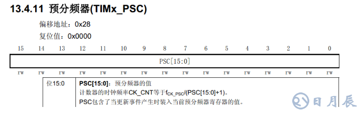 STM32定時器配置定時時間總結