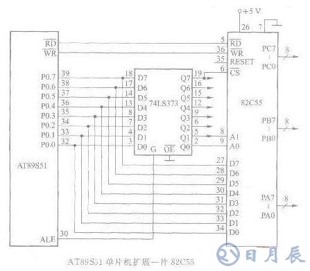 AT89S51單片機(jī)與82C55接口芯片的設(shè)計(jì)