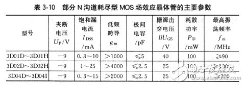 場效應管有哪些基本參數？