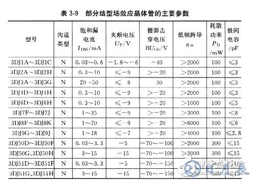 場效應管有哪些基本參數？