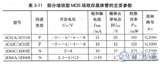 場效應管有哪些基本參數？