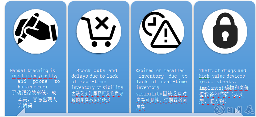 RFID智能醫療柜管理應用怎樣