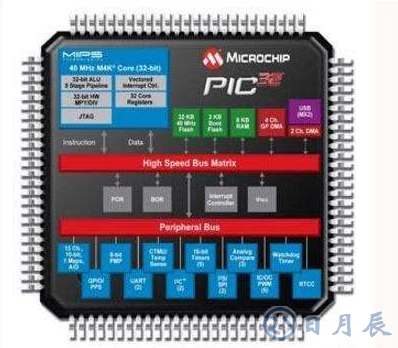pic單片機的八大優勢總結