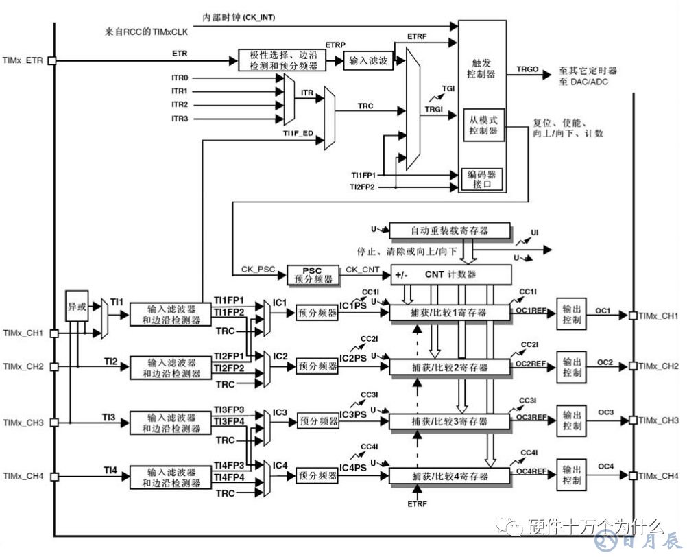 淺析單片機(jī)的周期關(guān)系和定時器原理