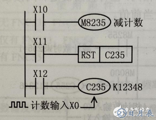 使用PLC采用計數器對電動機進行起動停止