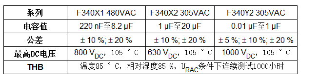 Vishay推出通過“高濕高可靠性”認證的新款抑制薄膜電容器