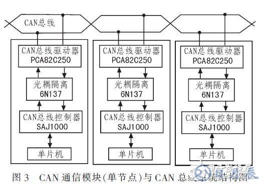 基于RS485總線的輸液網絡化監控系統設計