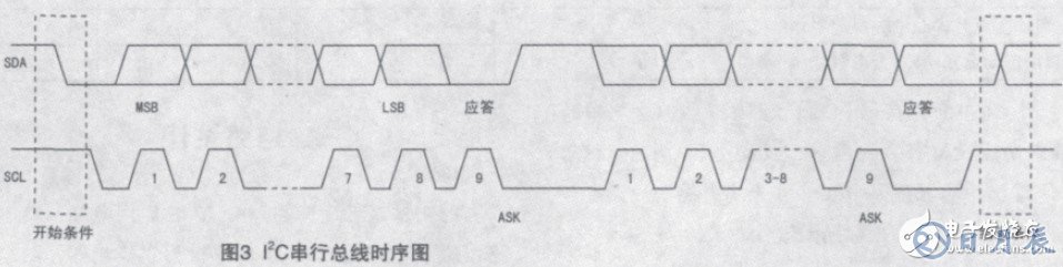 基于MAX7348的串行I2C總線的鍵盤電路設計