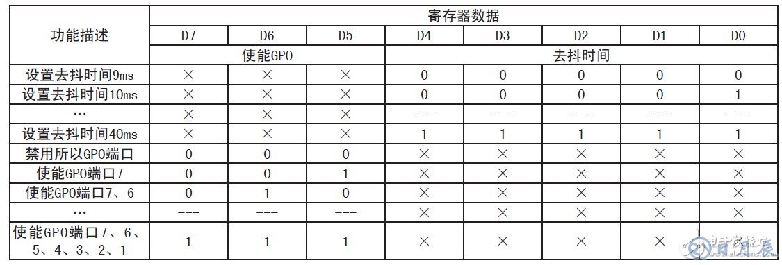 基于MAX7348的串行I2C總線的鍵盤電路設計