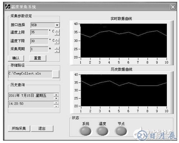 CC2531芯片的全速USB接口設(shè)計(jì)