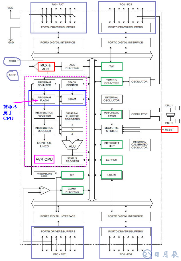 ATmega16單片機的特點和內(nèi)部結(jié)構(gòu)解析