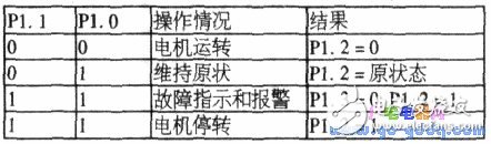 8051單片機供水系統水位控制的硬件電路設計