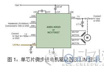 安森美半導體對汽車LED照明燈的設計方案