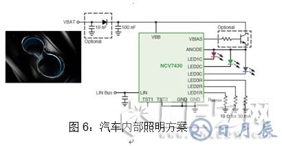 安森美半導體對汽車LED照明燈的設計方案