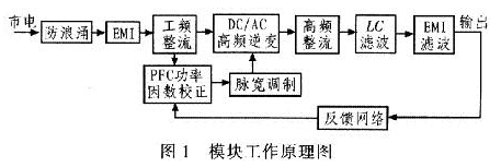 基于PFC功能的室外LED路燈電源設計