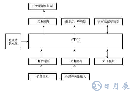 汽車電器的電磁兼容設(shè)計方案