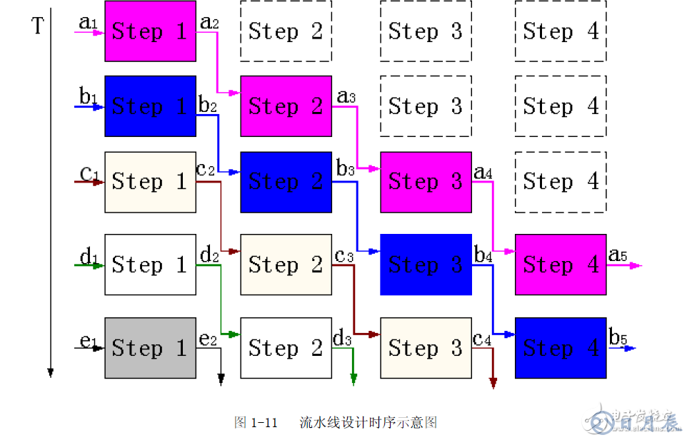 FPGA設計的八個重要知識點