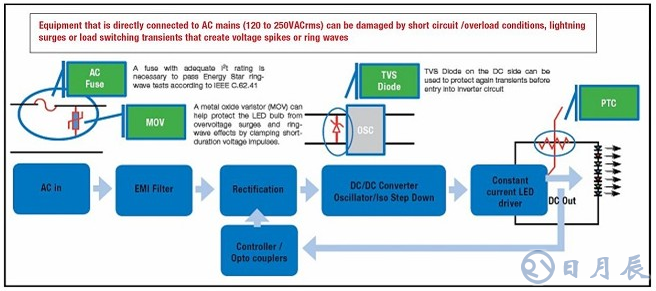 LED燈泡電源和控制電路設(shè)計(jì)