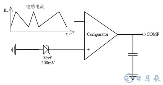 基于TRUEC2技術的LED日光燈驅動方案設計