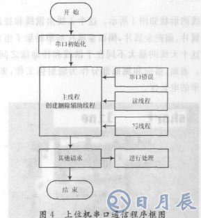 基于LM1893芯片和單片機實現教室電器智能節能系統設計