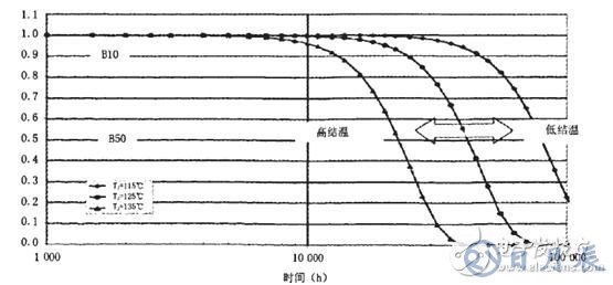 如何采用半導體制冷技術來降低大功率LED照明的工作溫度