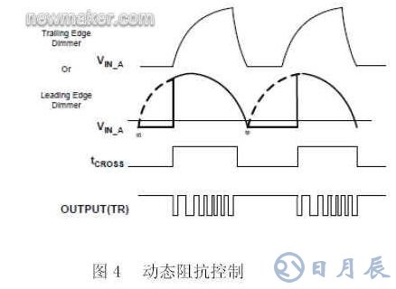 基于數(shù)字電源控制技術(shù)的LED照明設(shè)計(jì)