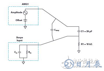 實驗：PN結電容與電壓的關系