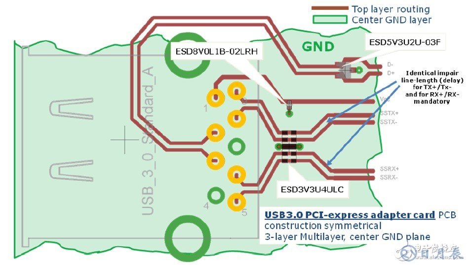USB3.0系統的ESD防護設計方案