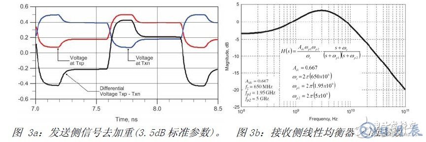 USB3.0系統的ESD防護設計方案