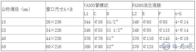 轉子流量計規格_轉子流量計選型