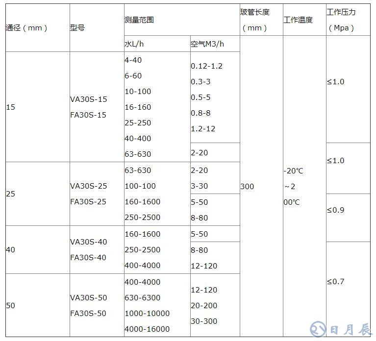 轉子流量計規格_轉子流量計選型