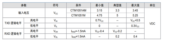 如何保證MCU與隔離收發器的可靠通信？