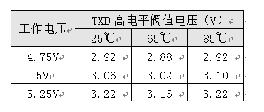 如何保證MCU與隔離收發器的可靠通信？