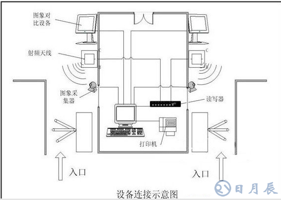 RFID電子門票管理如何來實現