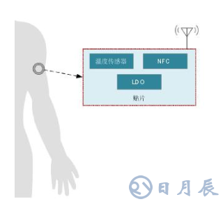 基于智能電池電量計的動態血糖監視儀電池壽命解決方案