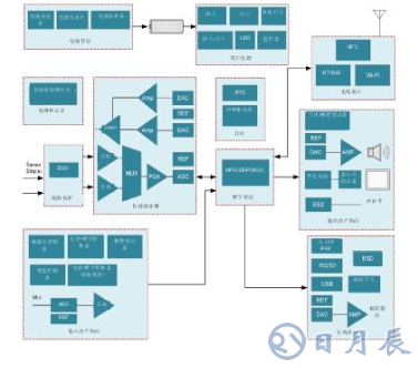 基于智能電池電量計的動態血糖監視儀電池壽命解決方案