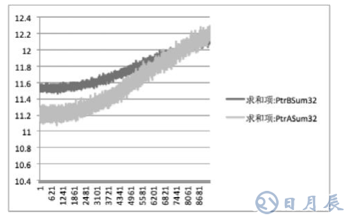 一種降低煙感產(chǎn)品誤報(bào)率的解決方案