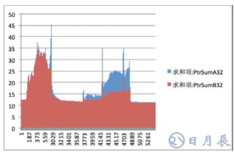 一種降低煙感產(chǎn)品誤報(bào)率的解決方案