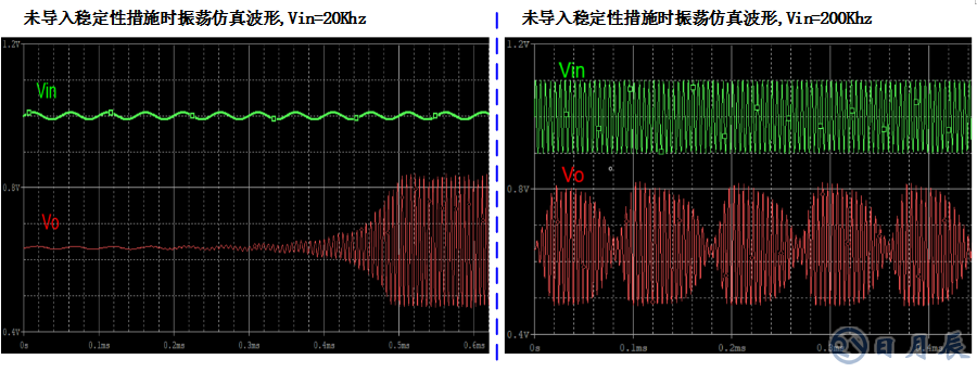 三步完整實現運放負反饋電路穩定性設計